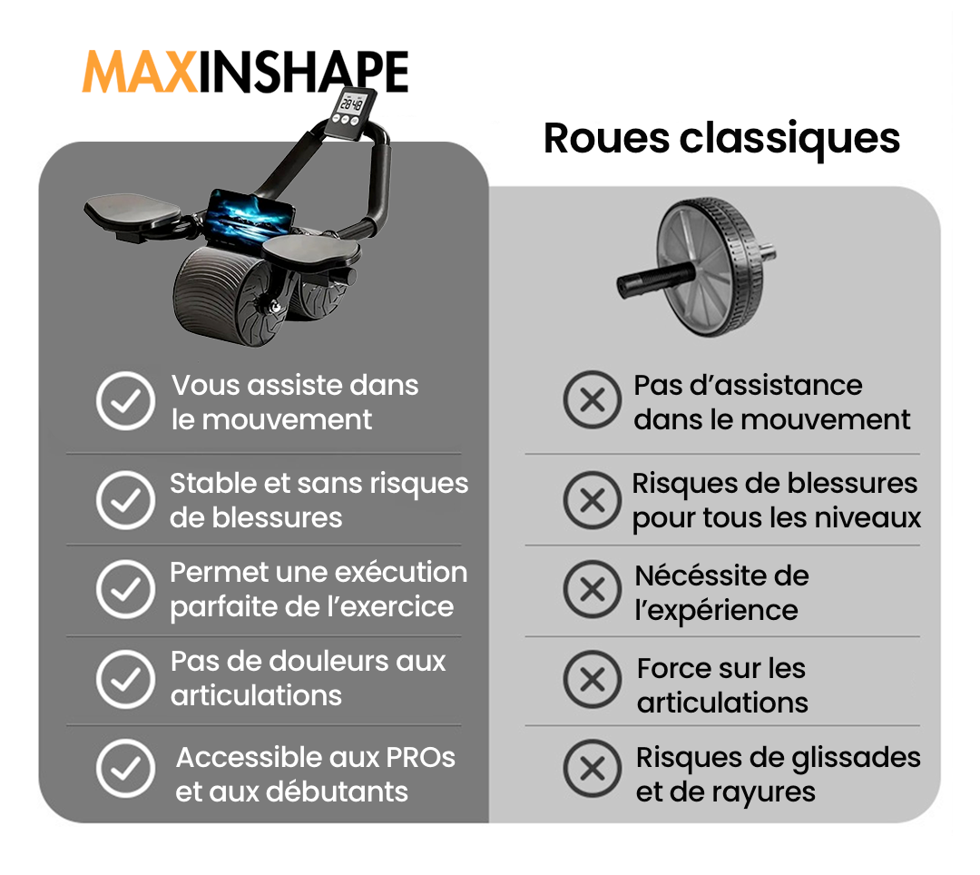 MaxBéton - Roue Abdominale Assistée
